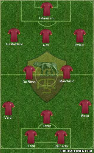 AS Roma Formation 2015