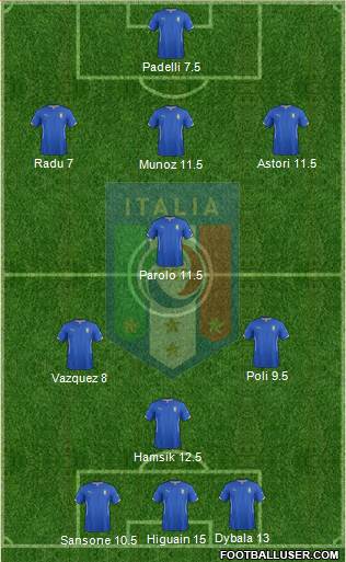 Italy Formation 2015