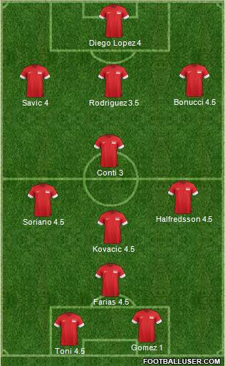 Singapore Formation 2015