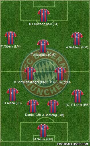 FC Bayern München Formation 2015