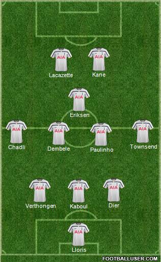 Tottenham Hotspur Formation 2015