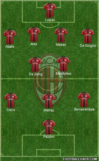 A.C. Milan Formation 2015