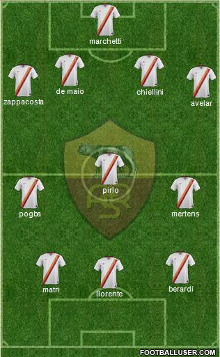 AS Roma Formation 2015