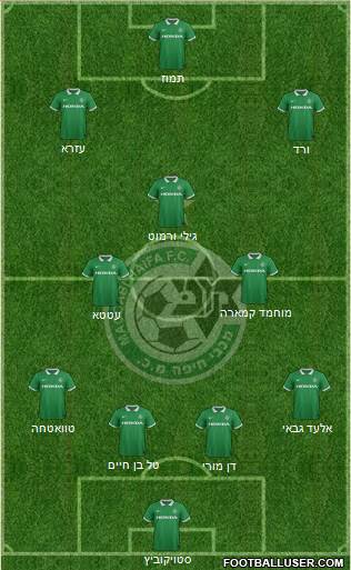 Maccabi Haifa Formation 2015