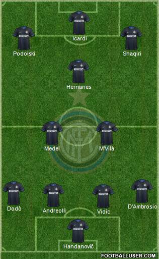 F.C. Internazionale Formation 2015