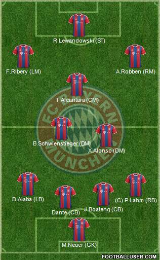 FC Bayern München Formation 2015