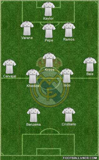 Real Madrid C.F. Formation 2015