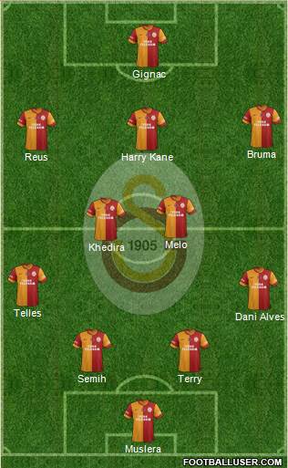 Galatasaray SK Formation 2015