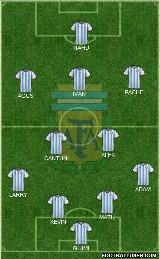 Argentina Formation 2015