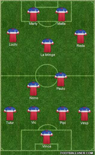 U.S.A. Formation 2015