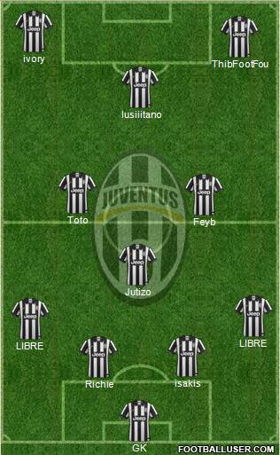 Juventus Formation 2015