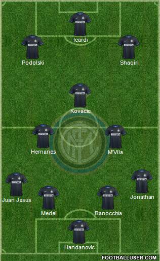 F.C. Internazionale Formation 2015