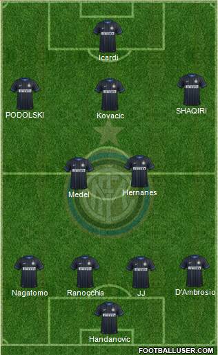 F.C. Internazionale Formation 2015