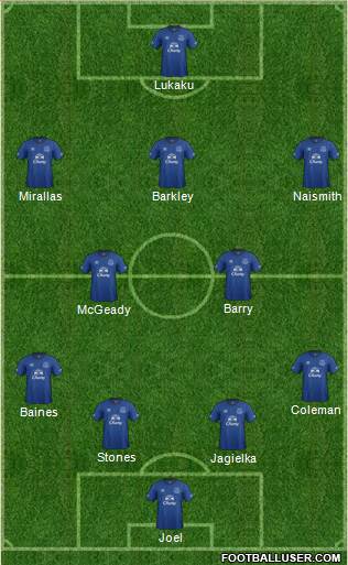 Everton Formation 2015