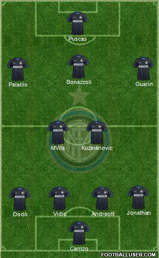 F.C. Internazionale Formation 2015