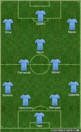 Manchester City Formation 2015