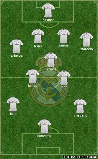 Real Madrid C.F. Formation 2015