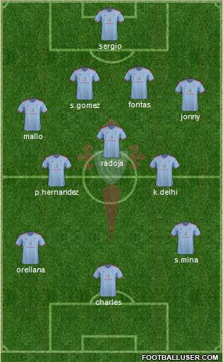 R.C. Celta S.A.D. Formation 2015