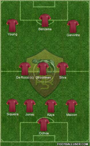 AS Roma Formation 2015