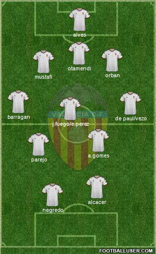 Valencia C.F., S.A.D. Formation 2015
