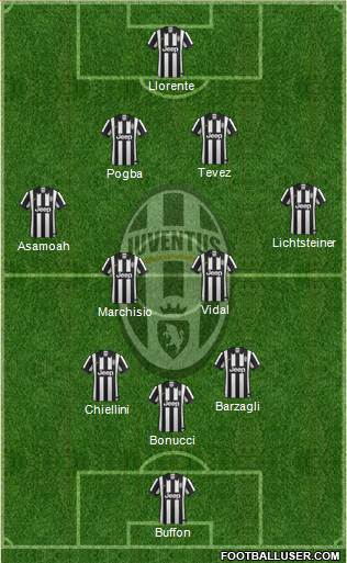 Juventus Formation 2015