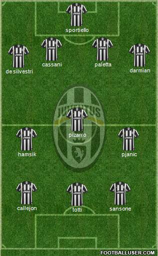 Juventus Formation 2015