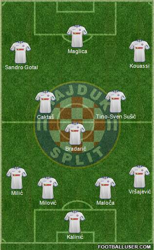 HNK Hajduk Formation 2015