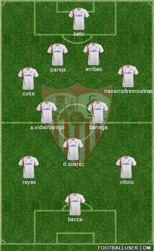Sevilla F.C., S.A.D. Formation 2015