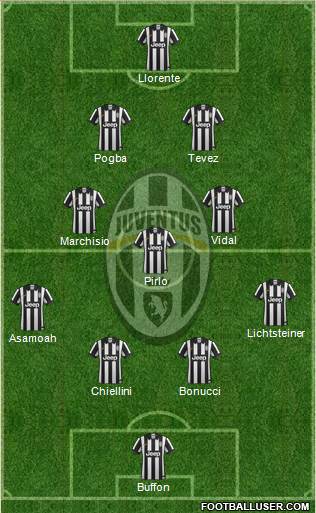 Juventus Formation 2015