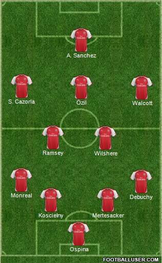 Arsenal Formation 2015