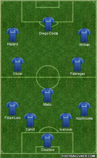 Chelsea Formation 2015