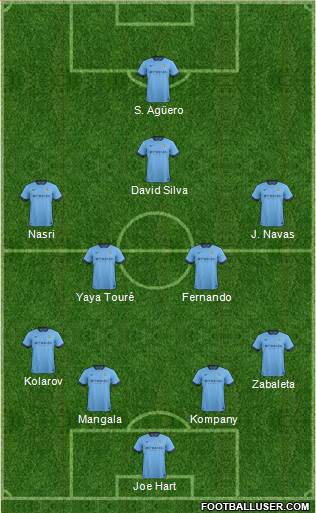 Manchester City Formation 2015