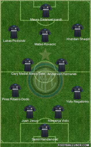 F.C. Internazionale Formation 2015