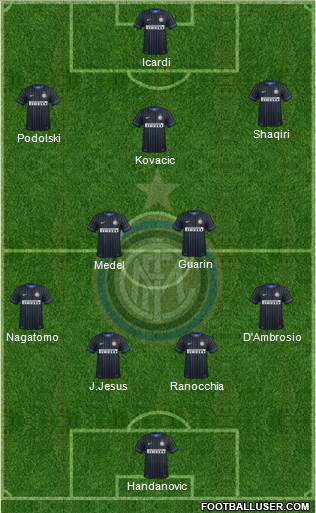 F.C. Internazionale Formation 2015