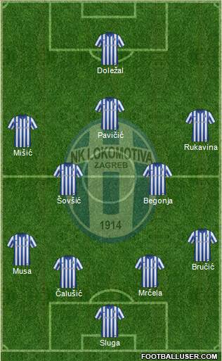 NK Lokomotiva Formation 2015