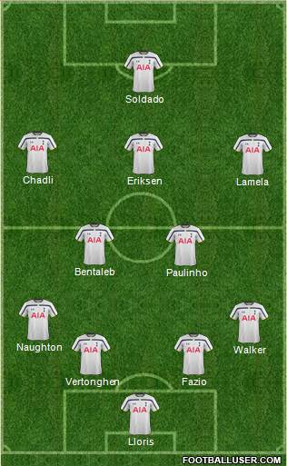 Tottenham Hotspur Formation 2015