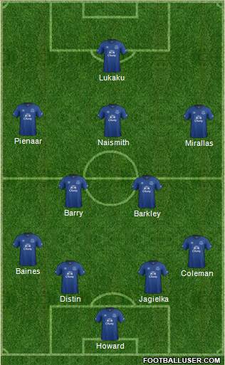 Everton Formation 2015