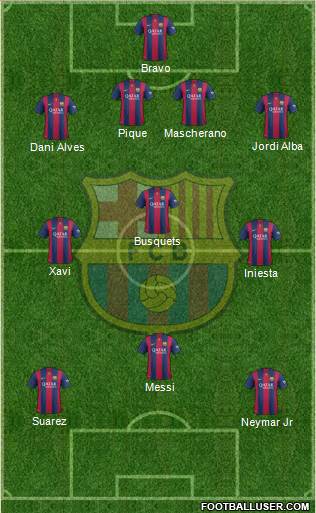 F.C. Barcelona Formation 2015