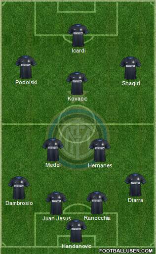 F.C. Internazionale Formation 2015