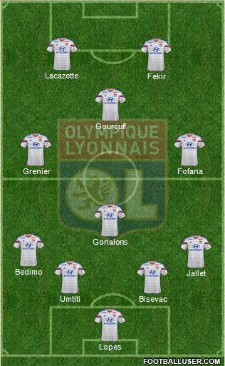 Olympique Lyonnais Formation 2015