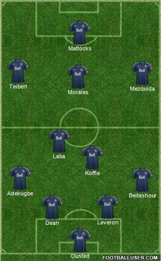 Vancouver Whitecaps FC football formation