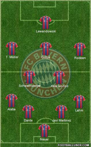 FC Bayern München Formation 2015