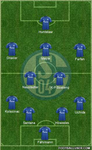 FC Schalke 04 Formation 2015