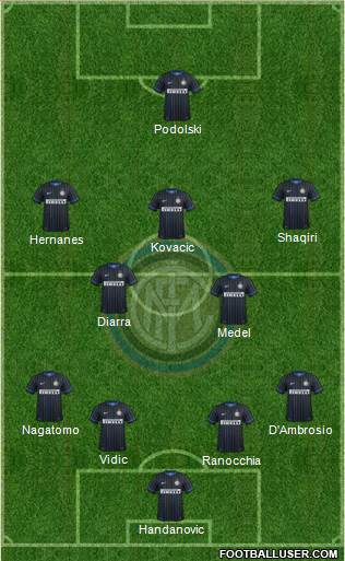 F.C. Internazionale Formation 2015
