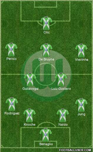 VfL Wolfsburg Formation 2015