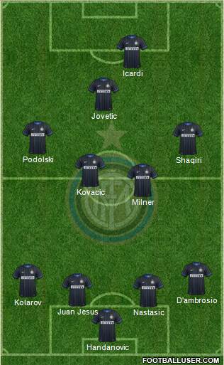 F.C. Internazionale Formation 2015