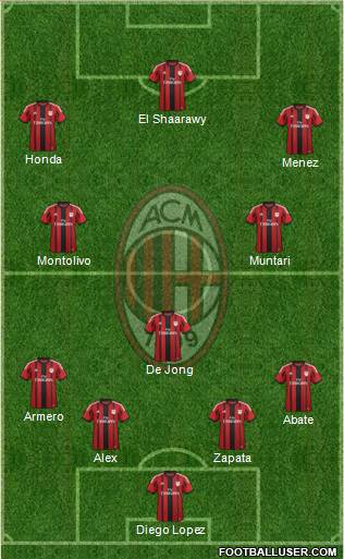 A.C. Milan Formation 2015
