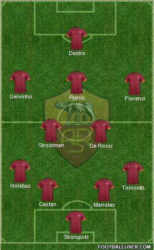 AS Roma Formation 2015