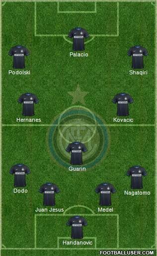 F.C. Internazionale Formation 2015