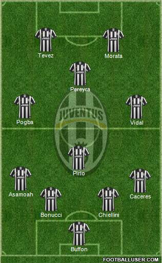 Juventus Formation 2015